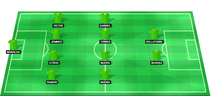 Mirassol predicted starting lineup vs Santos – Série A 20/11/2025
