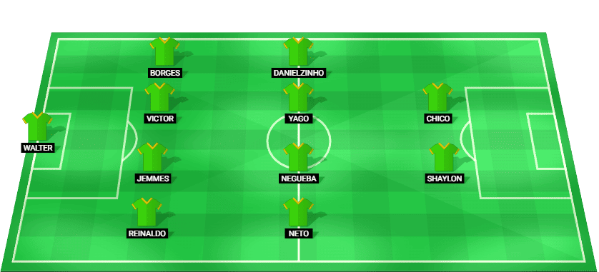 Mirassol predicted starting lineup vs Palmeiras – Serie A Betano 2025