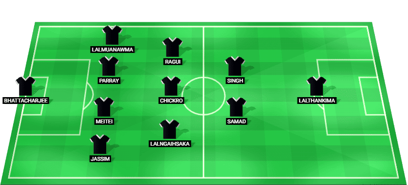 মোহামেডান স্পোর্টিং গোকুলাম কেরালা বনাম শুরুর লাইনআপের ভবিষ্যদ্বাণী করেছে – সুপার কাপ ২০২৫