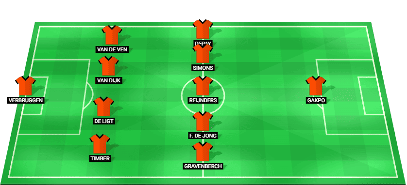 Netherlands predicted starting lineup vs Lithuania – World Cup Qualifier