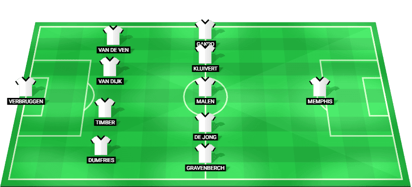 Прогноз стартового состава сборной Нидерландов на матч с Польшей — отборочный турнир чемпионата мира 2025 года.