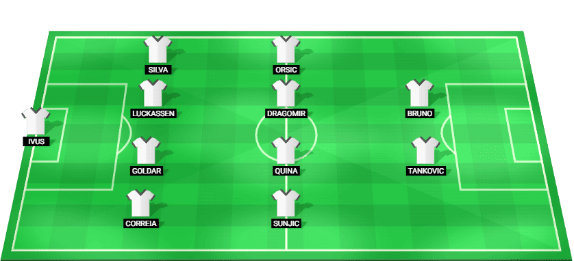 Ожидаемый стартовый состав и схема ФК «Пафос» против «Арис Лимассол» – Кипр, 1-й дивизион, 2025/26