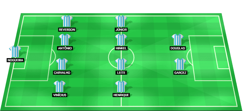 Paysandu PA predicted starting lineup vs Coritiba – Serie B 2025