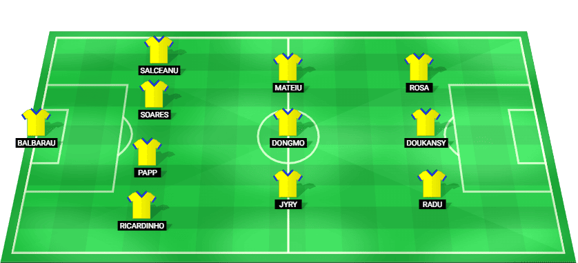 Predicted starting lineup for Petrolul Ploiesti in their Superliga match against FC Botosani.