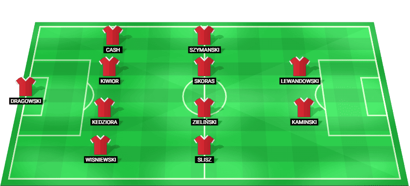 Прогнозируемый стартовый состав сборной Польши на матч с Нидерландами — отборочный турнир чемпионата мира 2025 года.