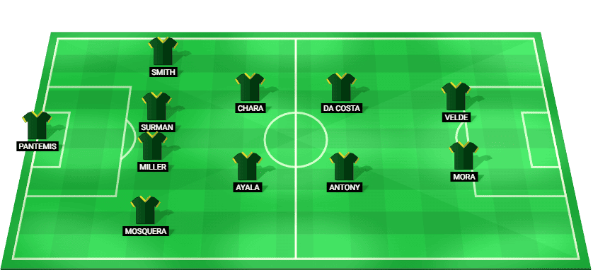 Portland Timbers predicted starting lineup vs San Diego FC – MLS 2025