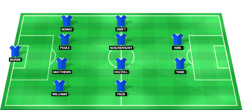 Portsmouth predicted starting lineup vs Wrexham – Championship 2025