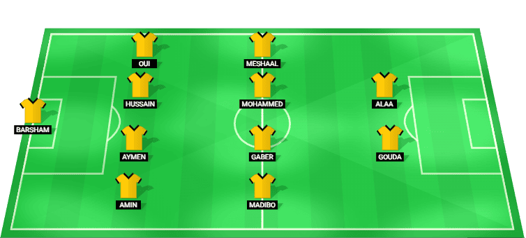 Qatar predicted lineup and formation vs Palestine – FIFA Arab Cup 2025