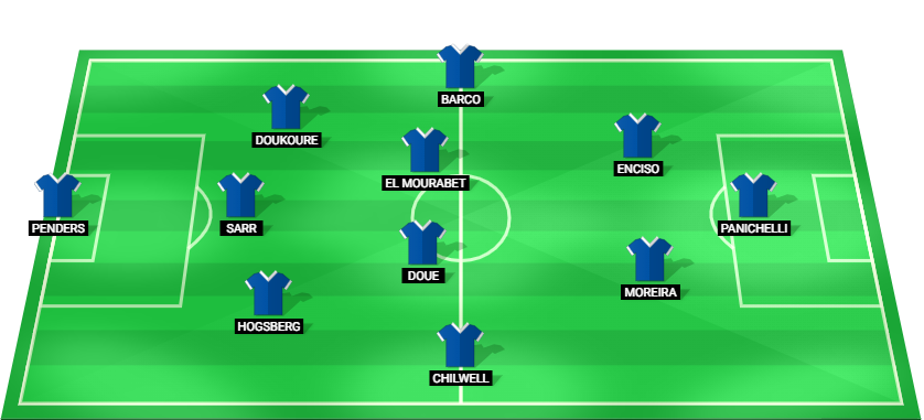 Strasbourg predicted lineup vs Crystal Palace UEFA Conference League