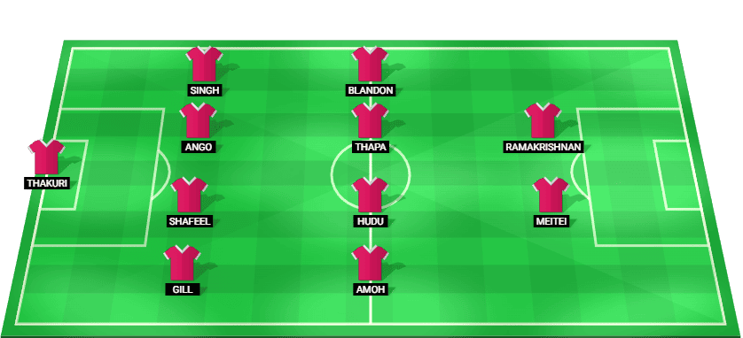 Predicted starting lineup for Rajasthan United in the Super Cup match against Mumbai City.