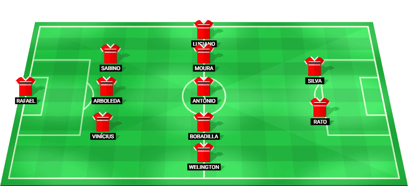 São Paulo predicted starting lineup vs Corinthians – Serie A 20/11/2025