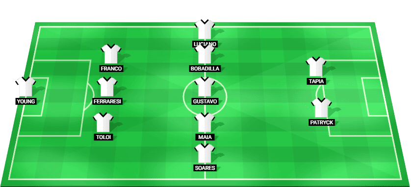São Paulo predicted starting lineup vs Fluminense – Brazil Serie A, 27/11/2025