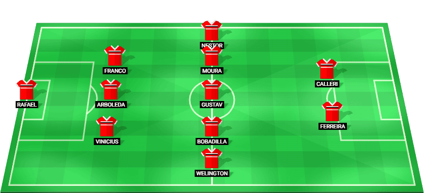 Predicted starting lineup for Sao Paulo in their Serie A Betano match against Flamengo RJ 2025.