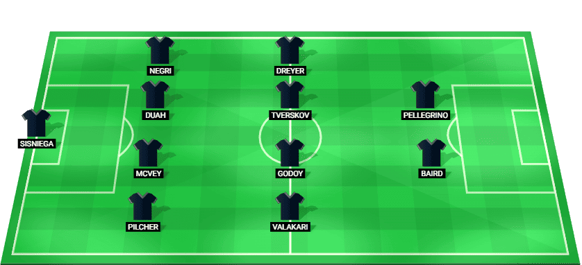 San Diego FC predicted starting lineup vs Portland Timbers – MLS 2025