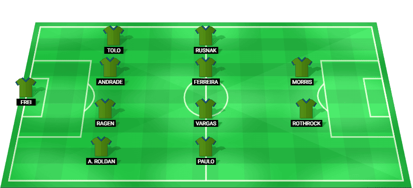 Predicted starting lineup for Seattle Sounders in the MLS Cup Playoffs match against Minnesota United.