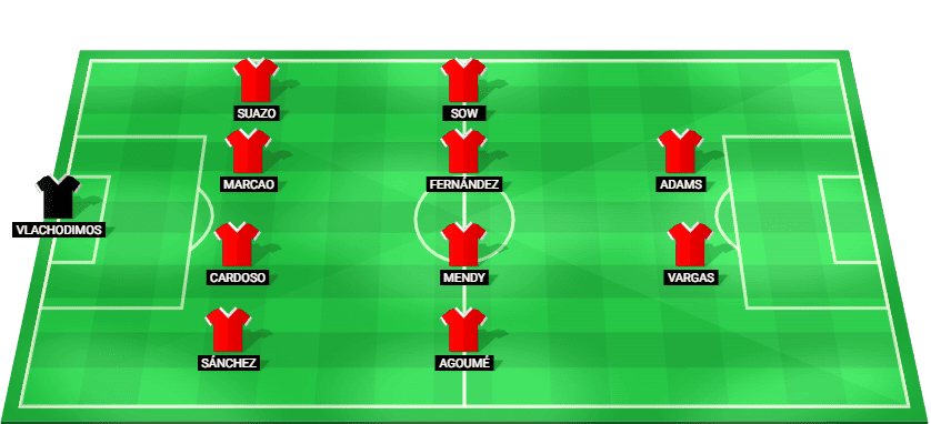 Sevilla predicted starting lineup and formation vs Espanyol – La Liga 24/11/2025