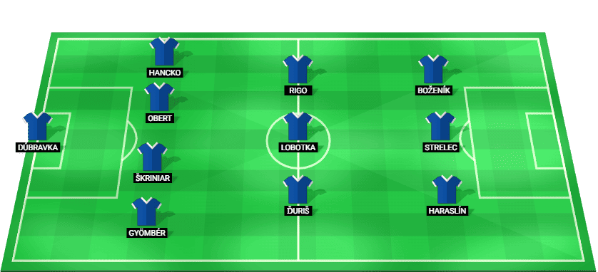 Predicted starting lineup for Slovakia against Germany in World Cup Qualification.