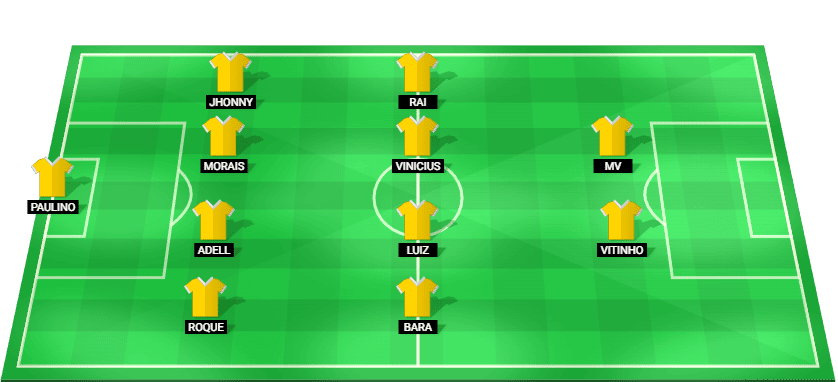 Predicted starting lineup for Volta Redonda vs Chapecoense-SC in Serie B Superbet