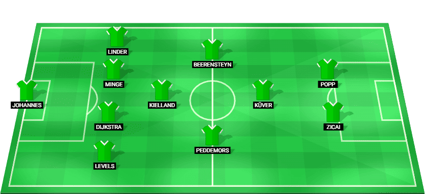 Wolfsburg Women predicted starting lineup vs Manchester United Women
