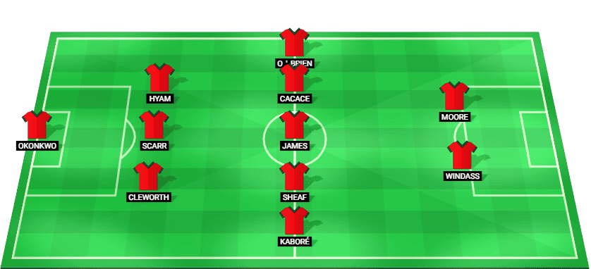 Wrexham predicted starting lineup vs Portsmouth – Championship 2025