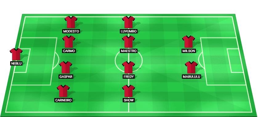 Predicted starting lineup for Angola national football team against South Africa in AFCON 2025 Group B match