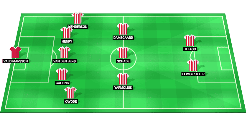 Brentford predicted starting lineup vs Manchester City in the EFL Cup quarter-final 2025