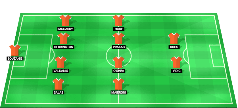 Predicted starting lineup for Brisbane Roar ahead of their A-League match against Macarthur FC on December 19, 2025