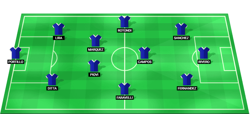 Cruz Azul predicted starting lineup vs Flamengo RJ – FIFA Intercontinental Cup 2025