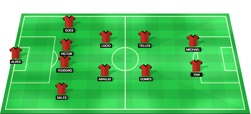 Flamengo RJ predicted starting lineup vs Cruz Azul – FIFA Intercontinental Cup 2025