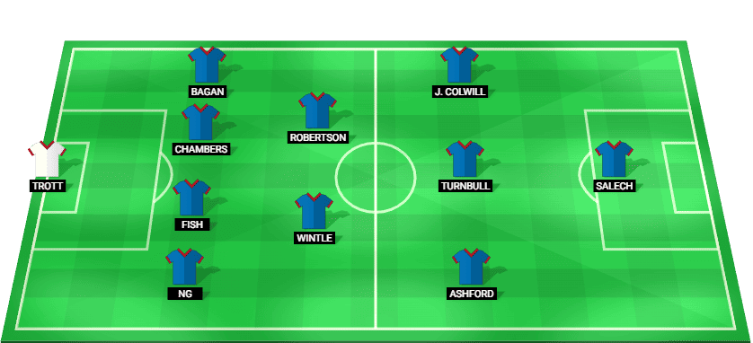 Predicted starting lineup for Cardiff City in the England EFL Cup quarter-final against Chelsea, December 2025