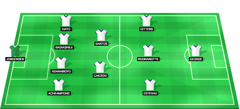 Predicted starting lineup for Chelsea in the England EFL Cup quarter-final against Cardiff City, December 2025