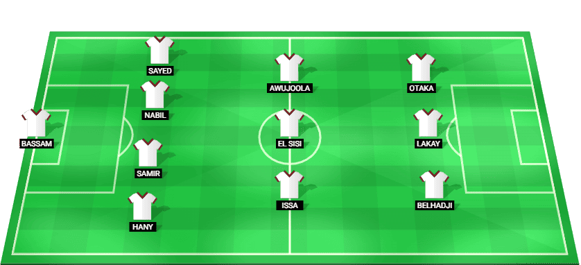 Ceramica Cleopatra predicted starting lineup and formation vs El Gaish – Egypt League Cup 10 December 2025