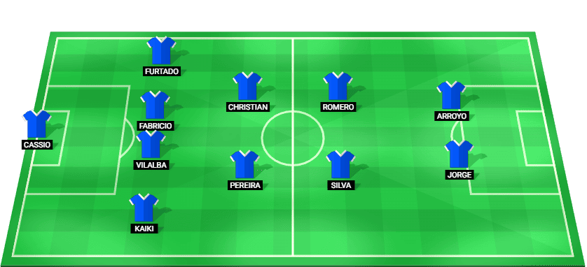 Cruzeiro predicted lineup vs Corinthians – Copa do Brasil 2025 semi-final