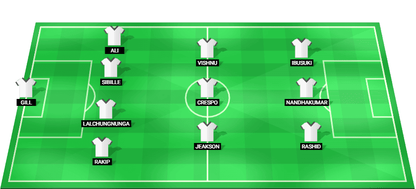 East Bengal predicted starting lineup and formation for Super Cup Final vs FC Goa 2025