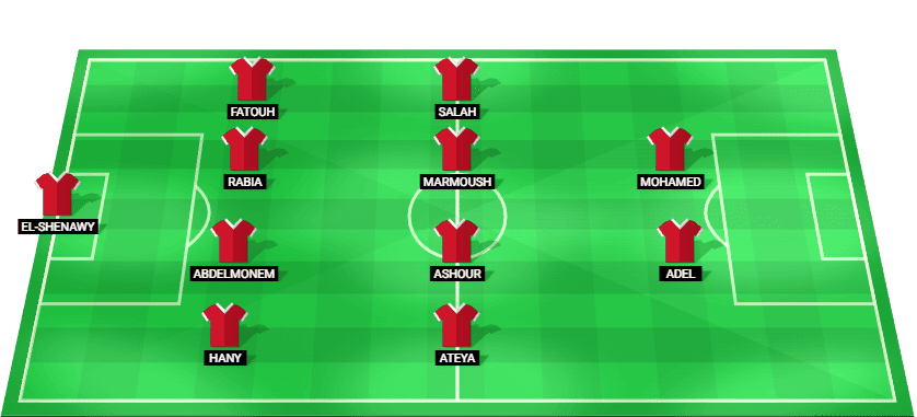 Egypt predicted lineup and formation vs Kuwait – FIFA Arab Cup 2025