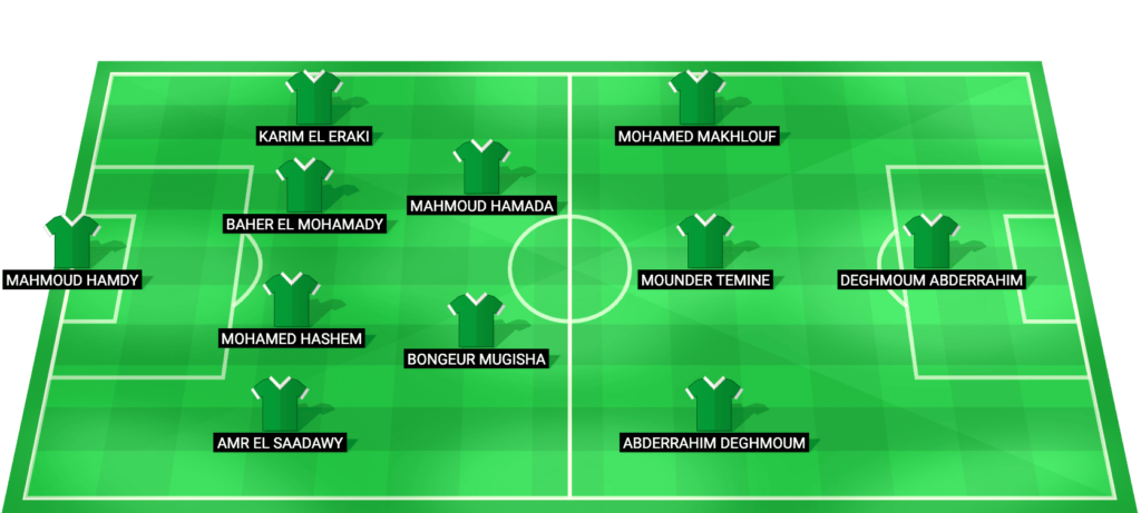 Al Masry predicted starting lineup Egypt League Cup 2025