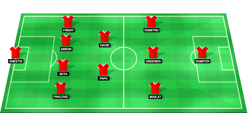 FC Botosani predicted starting lineup vs FC Rapid Bucuresti – Romanian Superliga December 2025