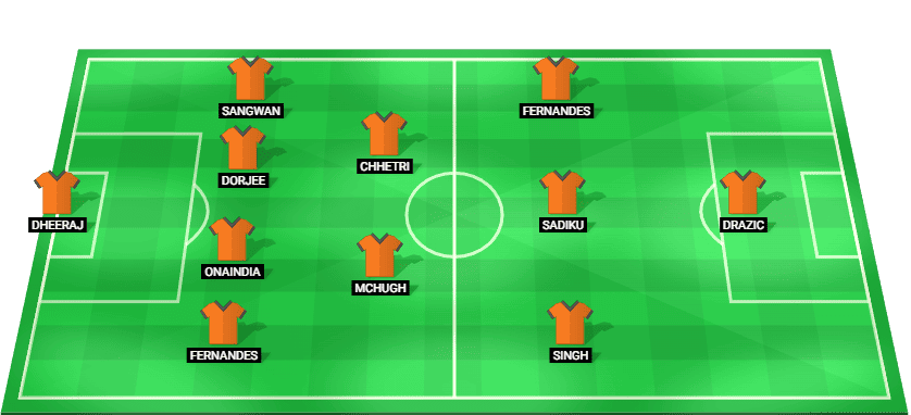 FC Goa predicted starting lineup and formation for Super Cup Final vs East Bengal 2025