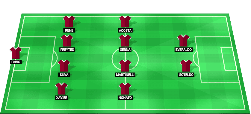 Fluminense predicted starting lineup vs Gremio – Brazil Serie A 03/12/2025