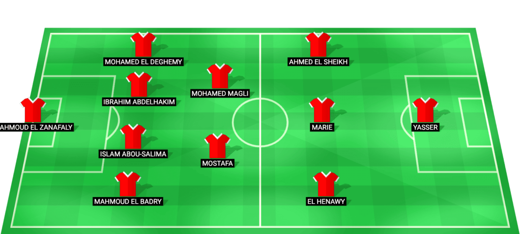 Haras El Hodood predicted starting lineup Egypt League Cup 2025