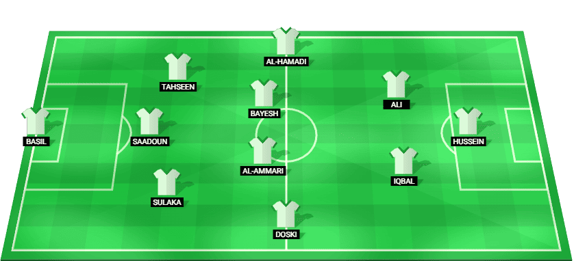 Iraq predicted starting lineup vs Algeria – FIFA Arab Cup 2025