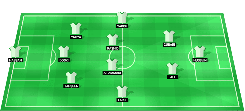 Iraq predicted starting lineup vs Bahrain – FIFA Arab Cup 2025