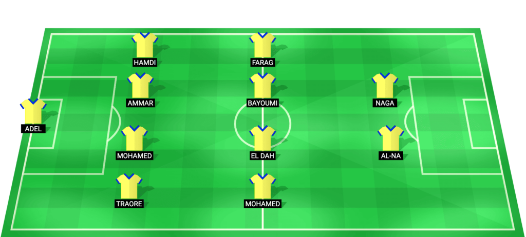 Predicted starting lineup and formation for El Ismaily in the Egyptian League Cup match against Modern Sport