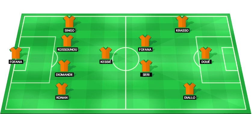 Ivory Coast predicted starting lineup and formation for the Africa Cup of Nations 2025 match against Mozambique