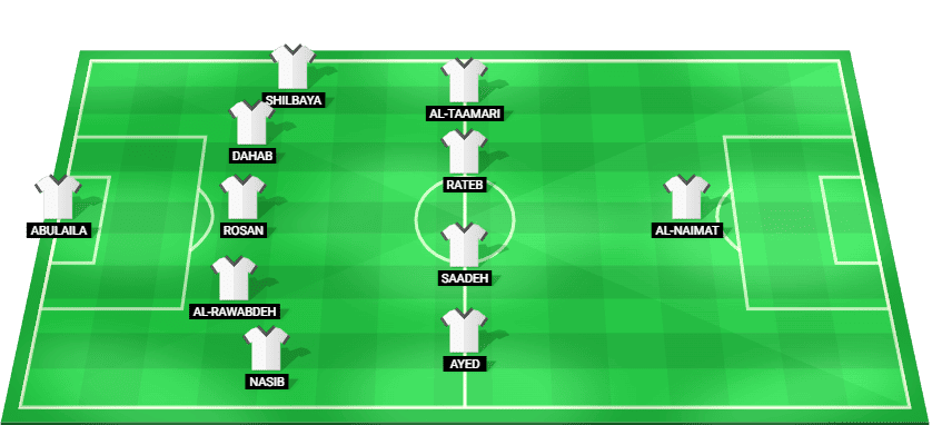 Jordan predicted lineup and formation vs Egypt – FIFA Arab Cup 2025