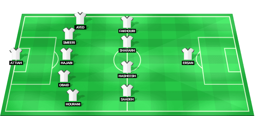 Jordan predicted starting lineup vs Iraq – FIFA Arab Cup 2025 quarterfinal