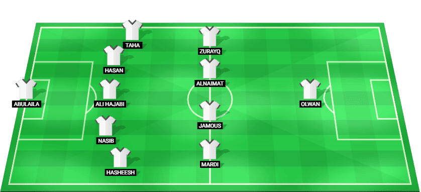 Jordan predicted starting lineup vs Saudi Arabia in FIFA Arab Cup 2025 quarter-final