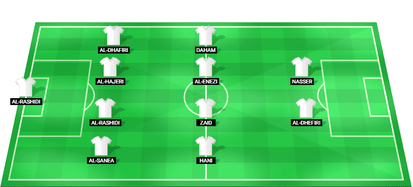 Kuwait predicted lineup and formation vs Egypt – FIFA Arab Cup 2025