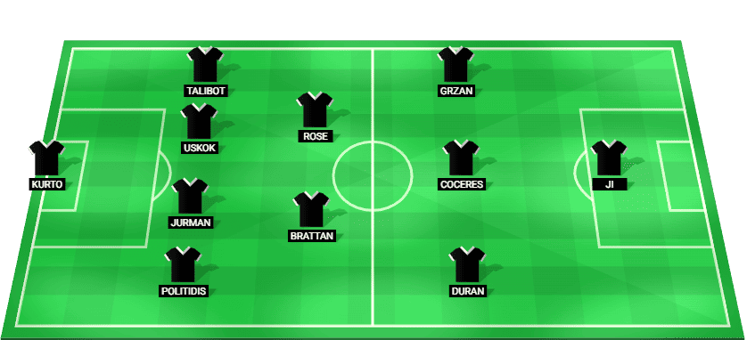 Predicted starting lineup for Macarthur FC ahead of their A-League match against Brisbane Roar on December 19, 2025