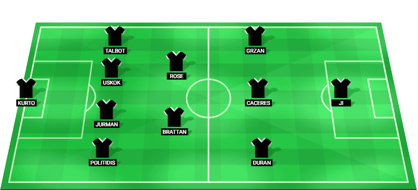 Macarthur FC predicted starting lineup vs Melbourne Victory – A-League 05/12/2025